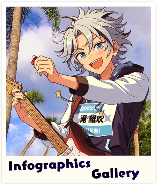 Infographic Gallery.
